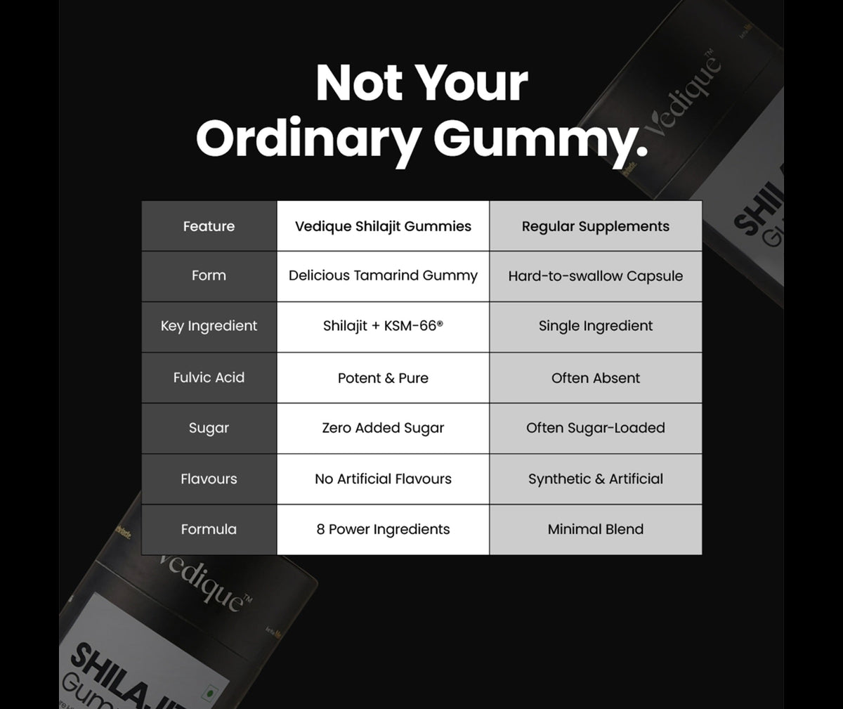 Shilajit Gummies - 60 Count