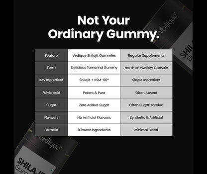 Shilajit Gummies - 60 Count